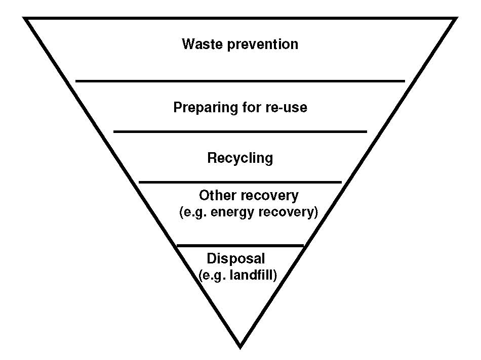Waste Plan Figure 2
